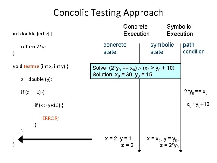 Concolic Testing Approach int double (int v) { } return 2*v; void testme (int