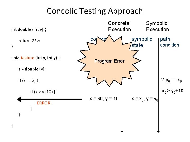 Concolic Testing Approach int double (int v) { } return 2*v; void testme (int