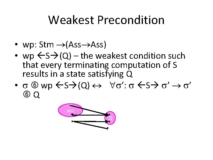 Weakest Precondition • wp: Stm (Ass Ass) • wp S (Q) – the weakest