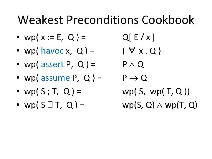 Weakest Preconditions Cookbook • • • wp( x : = E, Q ) =