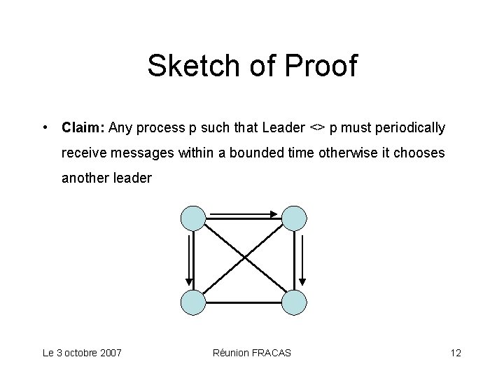 Sketch of Proof • Claim: Any process p such that Leader <> p must