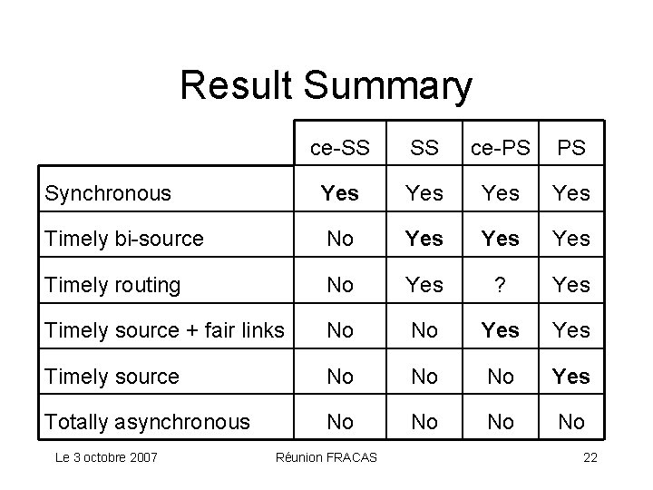 Result Summary ce-SS SS ce-PS PS Synchronous Yes Yes Timely bi-source No Yes Yes
