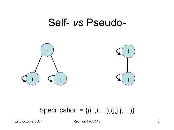 Self- vs Pseudor i i j j Specification = {(i, i, i, …), (j,