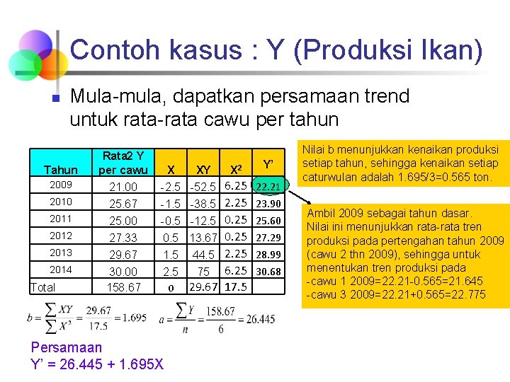 Contoh kasus : Y (Produksi Ikan) n Mula-mula, dapatkan persamaan trend untuk rata-rata cawu