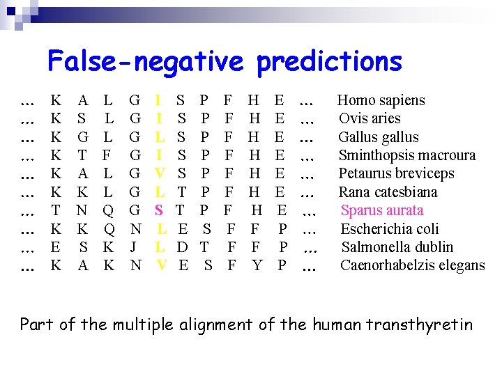 False-negative predictions K A L K S L K G L K T F