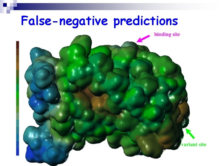 False-negative predictions 