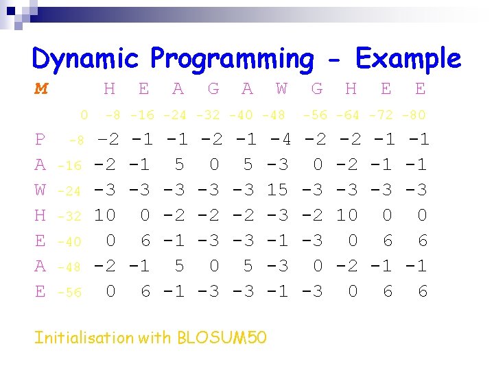 Dynamic Programming - Example M H 0 P A W H E A E