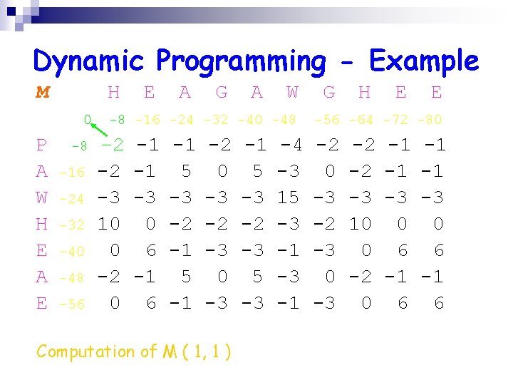 Dynamic Programming - Example M H 0 P A W H E A E