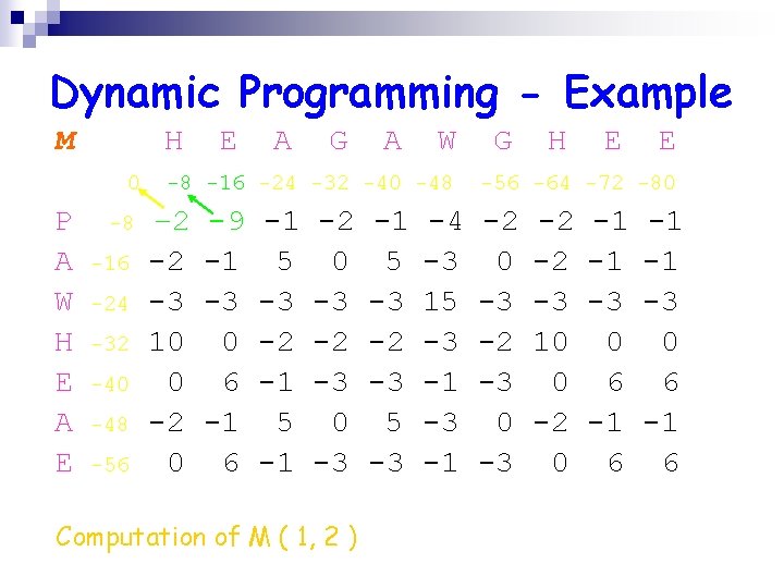 Dynamic Programming - Example M H 0 P A W H E A E
