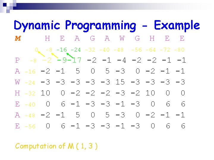Dynamic Programming - Example M H 0 P A W H E A E