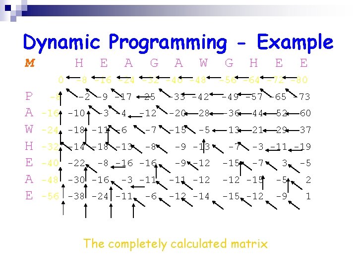 Dynamic Programming - Example M H 0 P A W H E A E