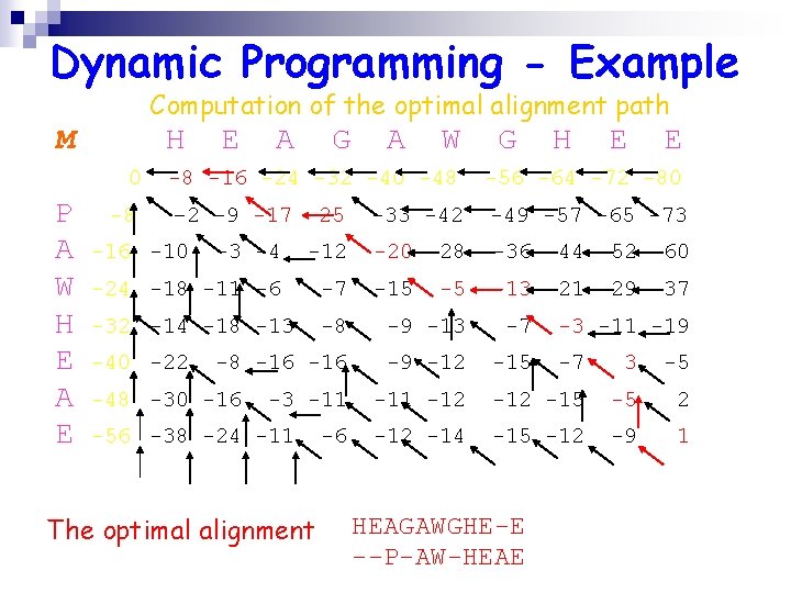 Dynamic Programming - Example Computation of the optimal alignment path M H 0 P