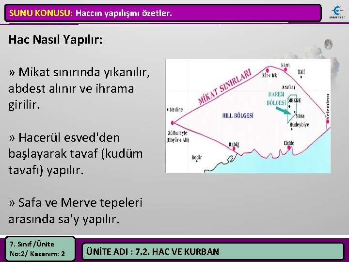SUNU KONUSU: Haccın yapılışını özetler. Hac Nasıl Yapılır: » Mikat sınırında yıkanılır, abdest alınır