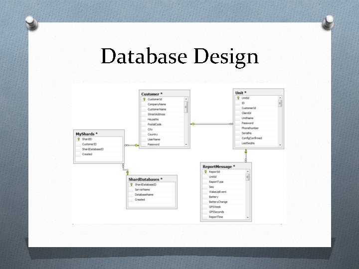 Database Design 