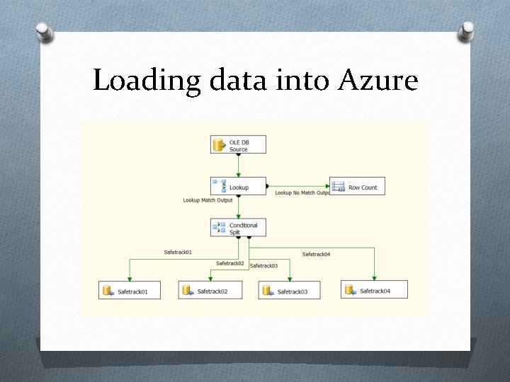 Loading data into Azure 