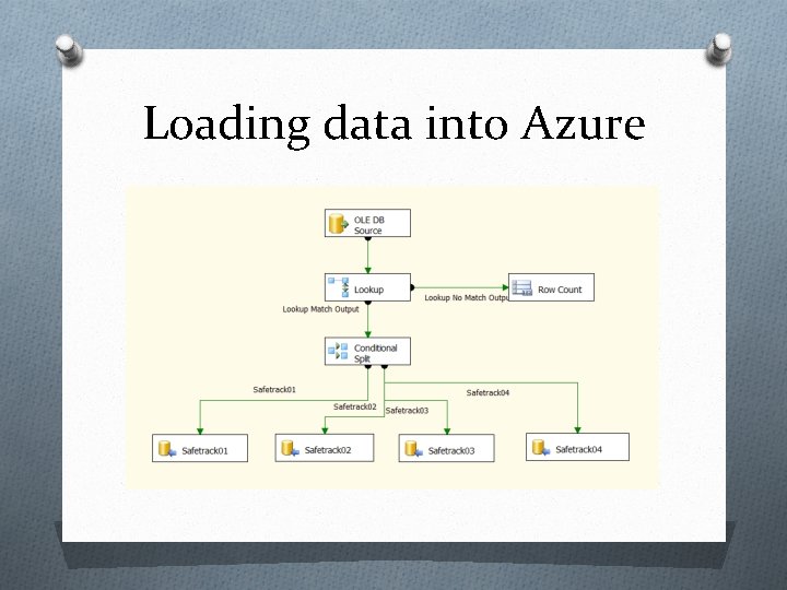 Loading data into Azure Loading data into Azure