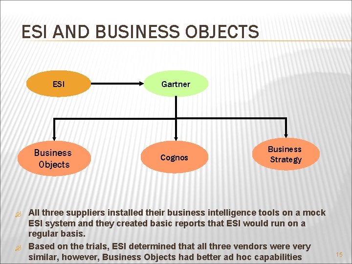 ESI AND BUSINESS OBJECTS ESI Business Objects Gartner Cognos Business Strategy All three suppliers