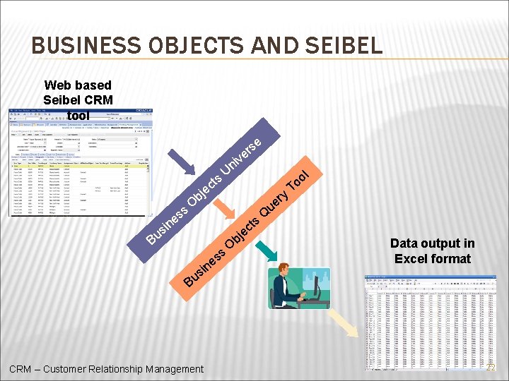 BUSINESS OBJECTS AND SEIBEL Web based Seibel CRM tool e s er v s