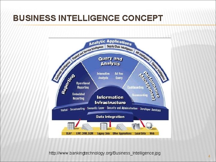 BUSINESS INTELLIGENCE CONCEPT http: //www. bankingtechnology. org/Business_Intelligence. jpg 4 