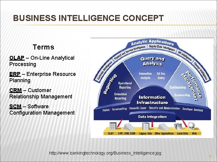 BUSINESS INTELLIGENCE CONCEPT Terms OLAP – On-Line Analytical Processing ERP – Enterprise Resource Planning