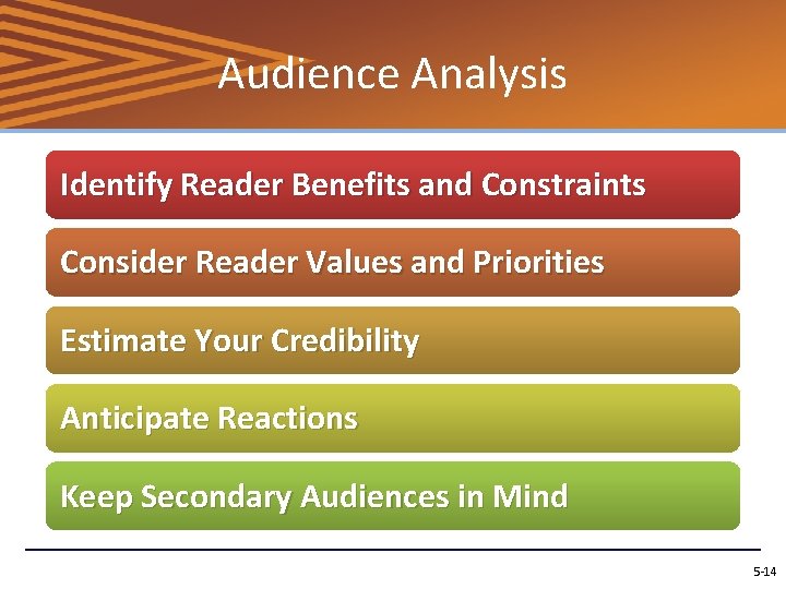 Audience Analysis Identify Reader Benefits and Constraints Consider Reader Values and Priorities Estimate Your