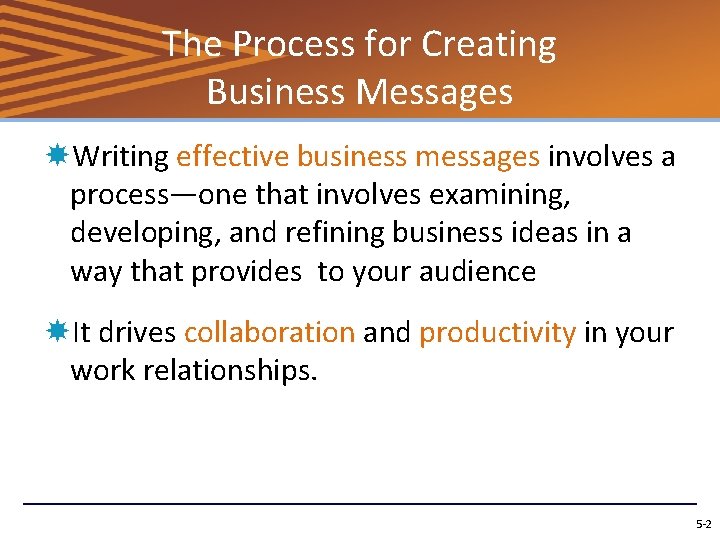 The Process for Creating Business Messages Writing effective business messages involves a process—one that