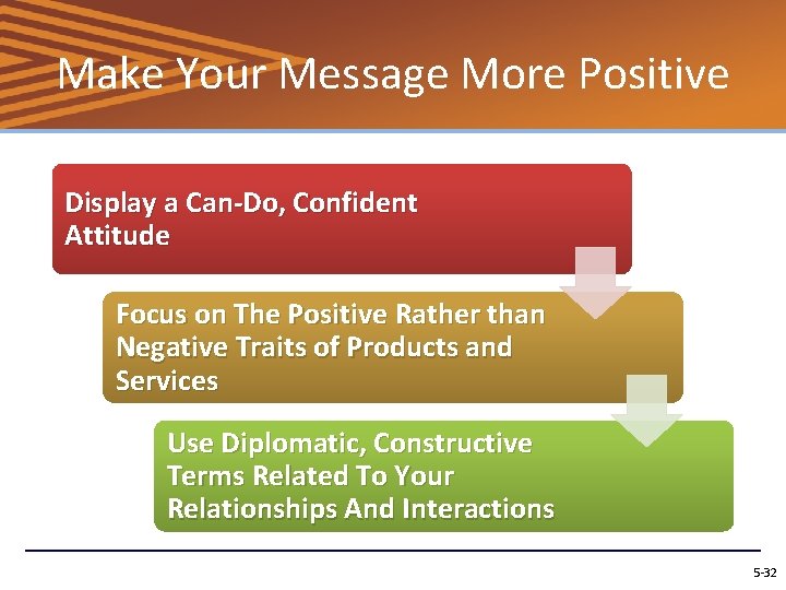Make Your Message More Positive Display a Can-Do, Confident Attitude Focus on The Positive