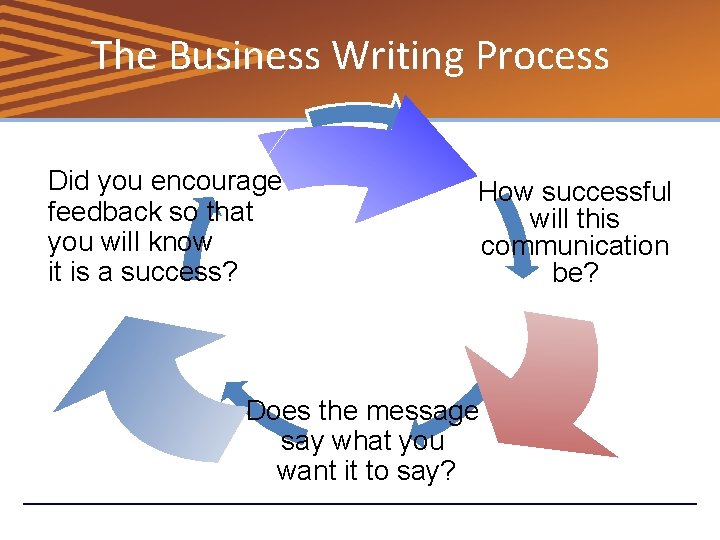The Business Writing Process Did you encourage feedback so that you will know it