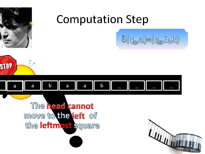 q 0 Computation Step q 6 (q 0, a)=(q 6, b, R) aa a