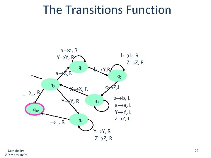 The Transitions Function a a, R Y Y, R a X, R q 0