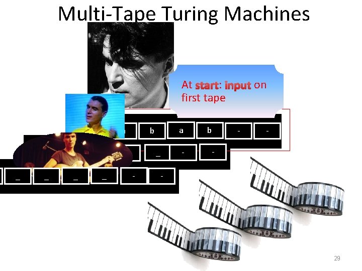 Multi-Tape Turing Machines At start: input on first tape a _ _ b _