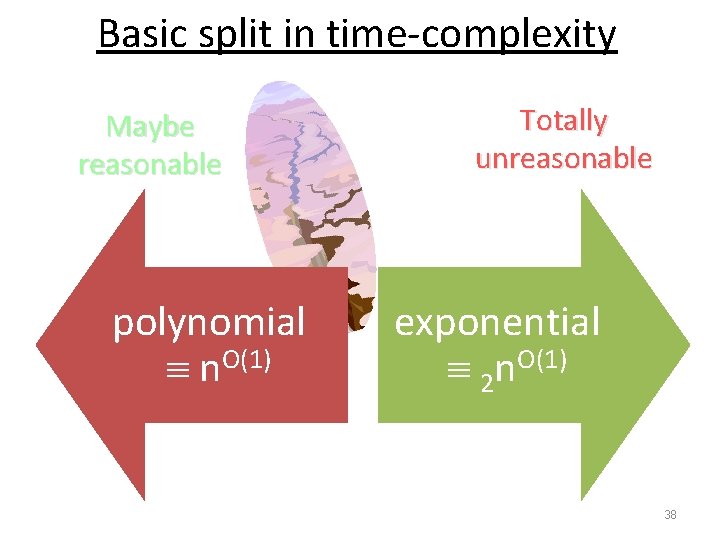 Basic split in time-complexity Maybe reasonable polynomial n. O(1) Totally unreasonable exponential 2 n.