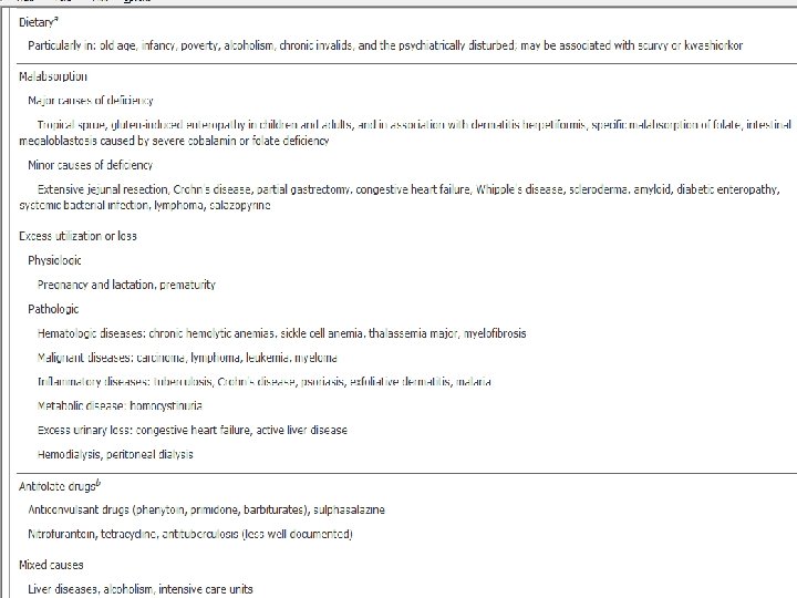 Causes of Folate Deficiency 