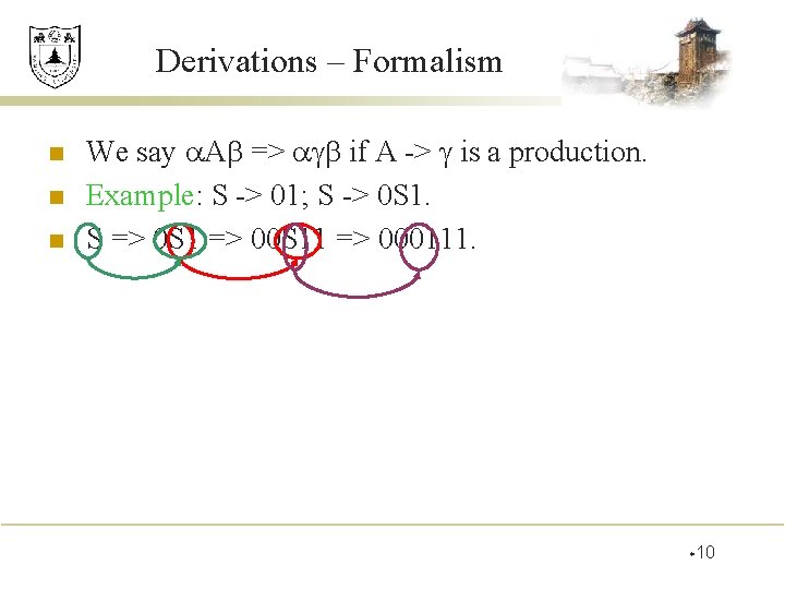 Derivations – Formalism n n n We say A => if A -> is