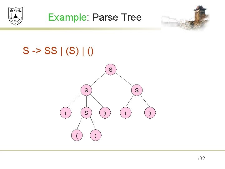 Example: Parse Tree S -> SS | (S) | () S S ( )