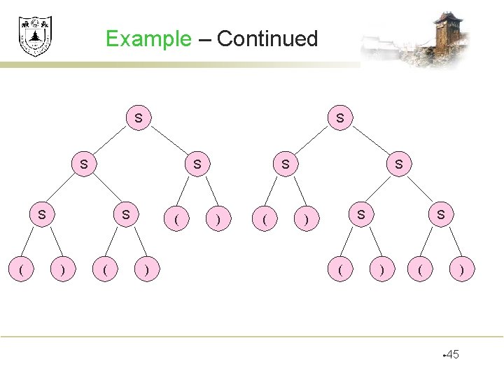 Example – Continued S S S ( S ) ( ( ) S )