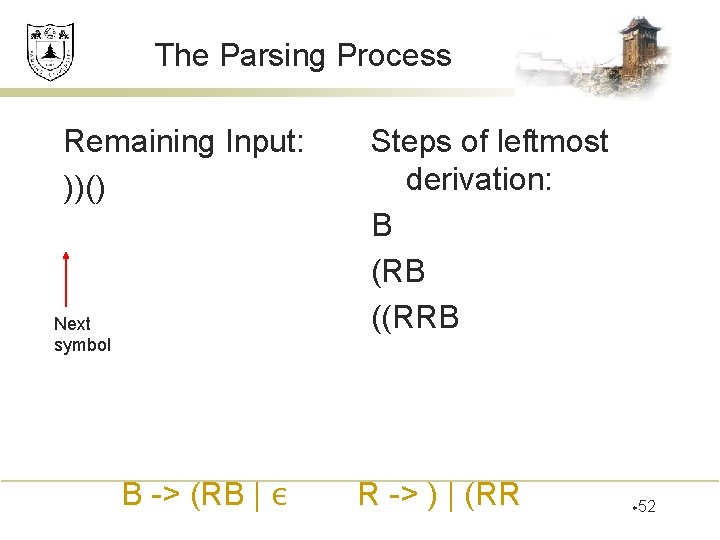 The Parsing Process Remaining Input: ))() Next symbol B -> (RB | ε Steps