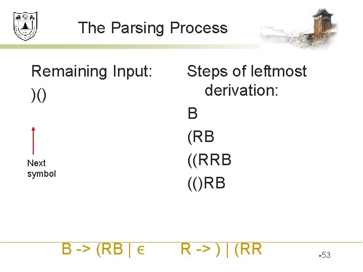 The Parsing Process Remaining Input: )() Next symbol B -> (RB | ε Steps