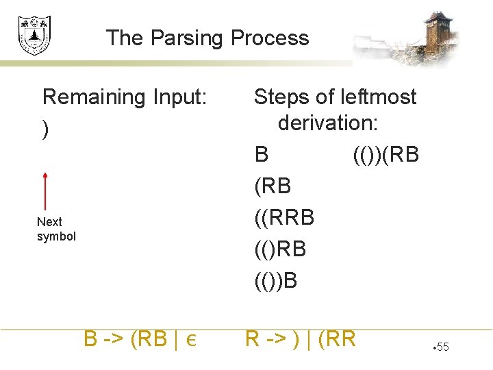 The Parsing Process Remaining Input: ) Next symbol B -> (RB | ε Steps
