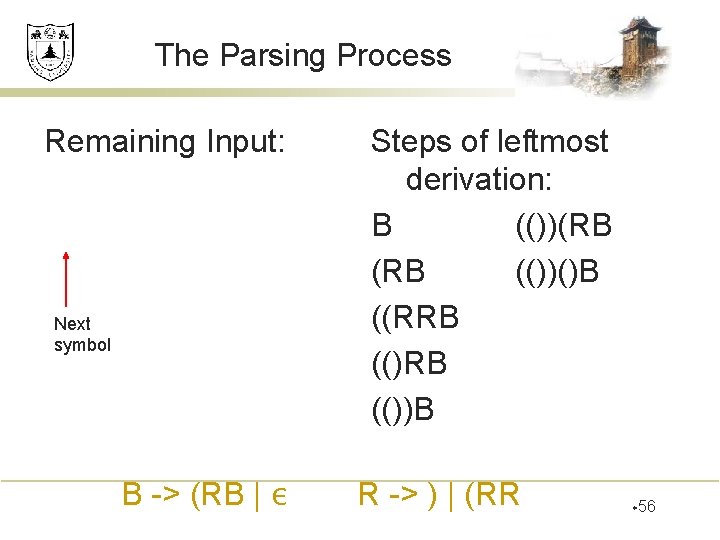 The Parsing Process Remaining Input: Next symbol B -> (RB | ε Steps of