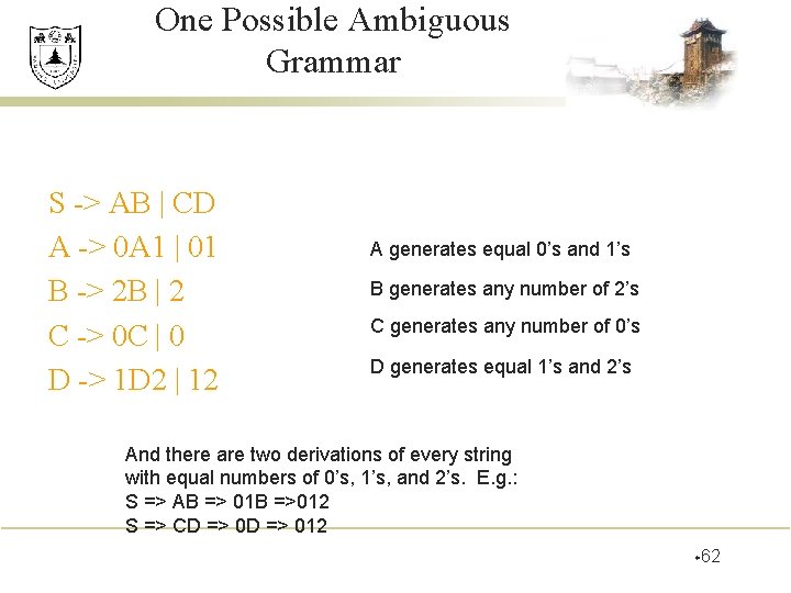 One Possible Ambiguous Grammar S -> AB | CD A -> 0 A 1