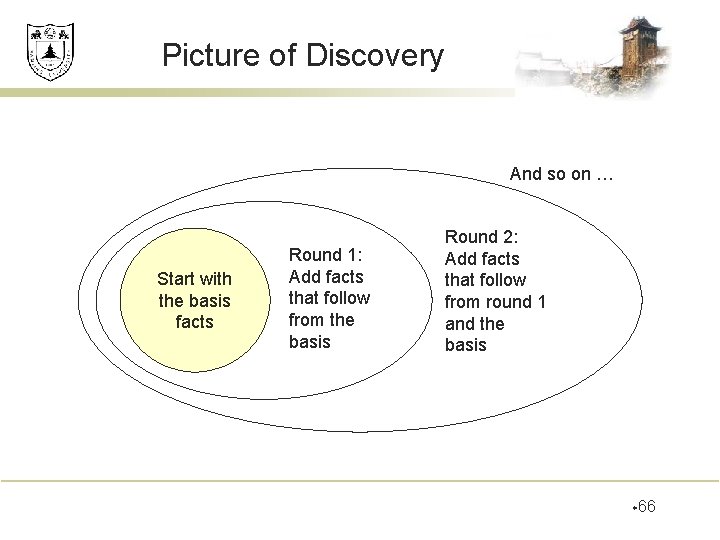 Picture of Discovery And so on … Start with the basis facts Round 1: