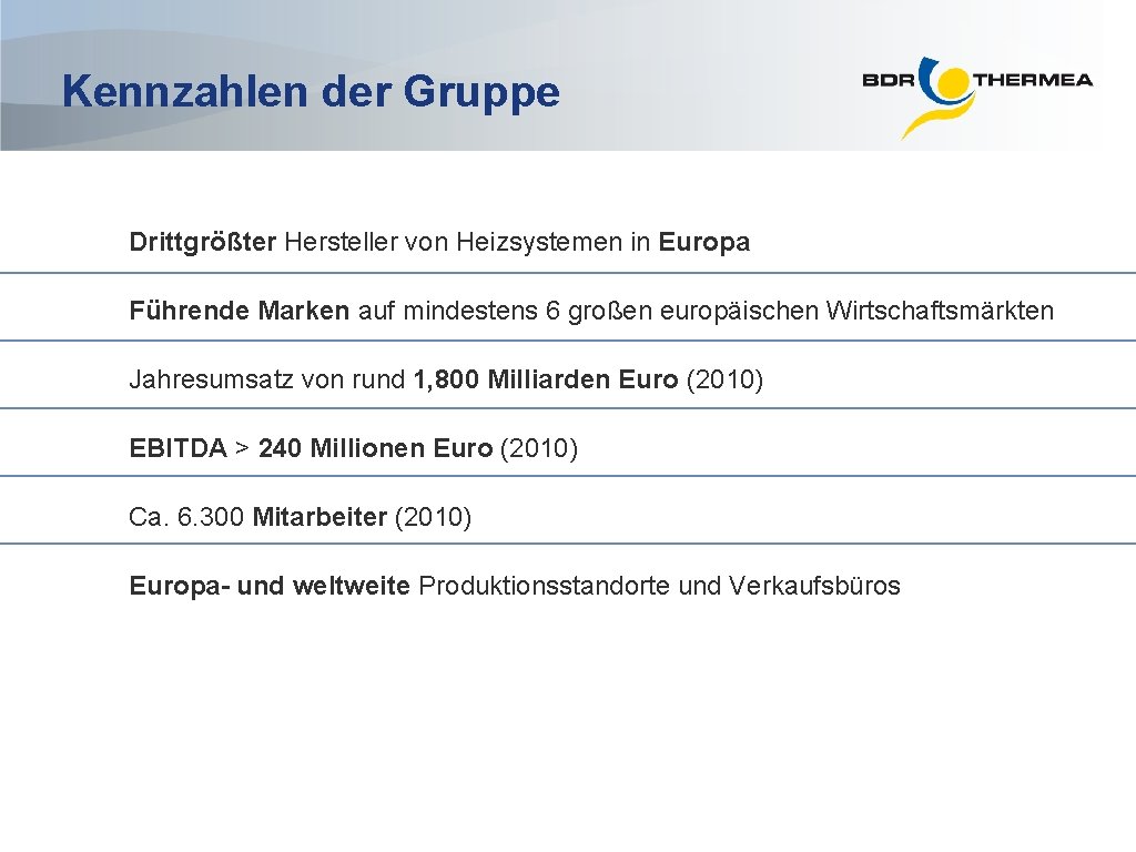 Kennzahlen der Gruppe Drittgrößter Hersteller von Heizsystemen in Europa Führende Marken auf mindestens 6
