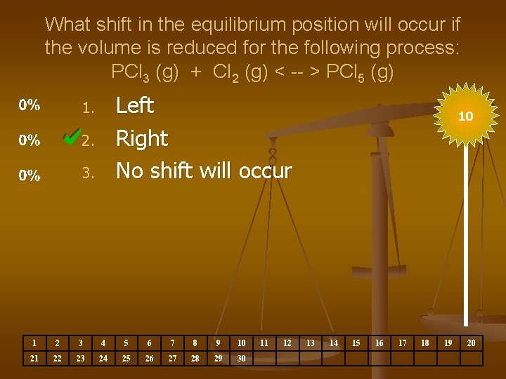 What shift in the equilibrium position will occur if the volume is reduced for