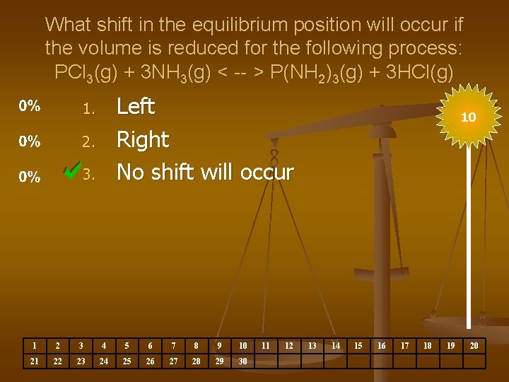 What shift in the equilibrium position will occur if the volume is reduced for