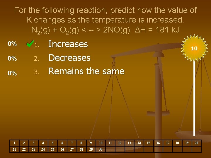 For the following reaction, predict how the value of K changes as the temperature