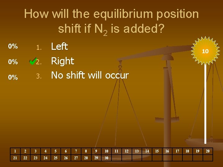 How will the equilibrium position shift if N 2 is added? Left Right No