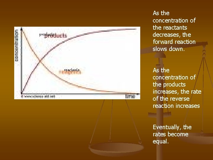 As the concentration of the reactants decreases, the forward reaction slows down. products reactants