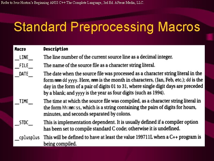 Refer to Ivor Horton’s Beginning ANSI C++ The Complete Language, 3 rd Ed. APress Refer to Ivor Horton’s Beginning ANSI C++ The Complete Language, 3 rd Ed. APress