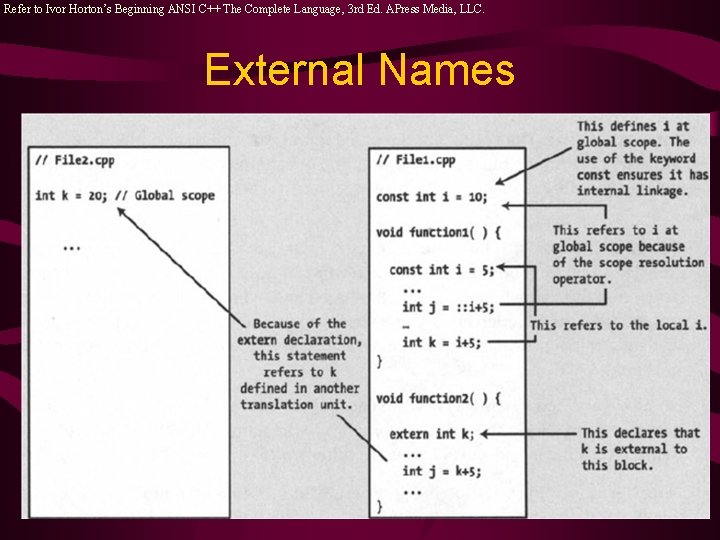 Refer to Ivor Horton’s Beginning ANSI C++ The Complete Language, 3 rd Ed. APress Refer to Ivor Horton’s Beginning ANSI C++ The Complete Language, 3 rd Ed. APress